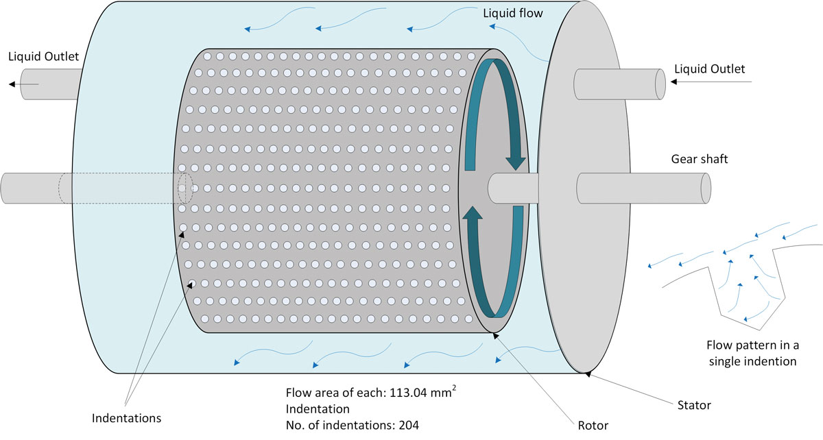 Diagram of hydrodynamic cavitation