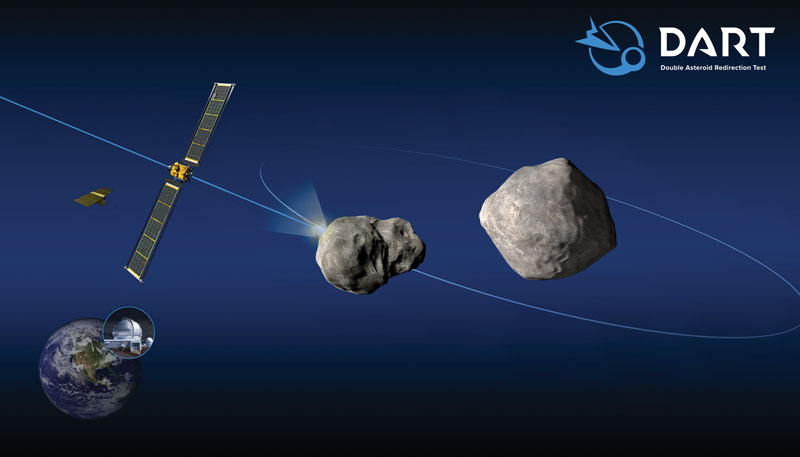 Graphic illustrates the DART spacecraft aiming for Dimorphos as it orbits Didymos