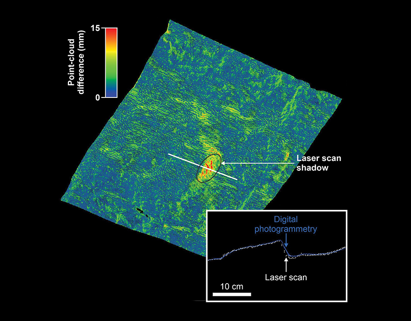 Comparison Map showing the accuracy of Digital Photogrammetry