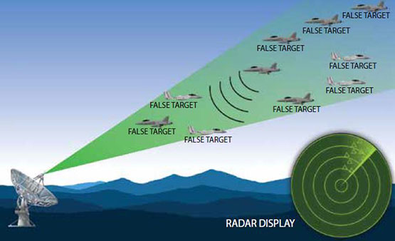 graphic of a satellite dish sending out false target signals