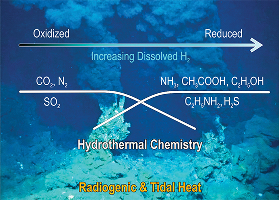 Image of ocean floor with hydrothermal chemistry data overlayed