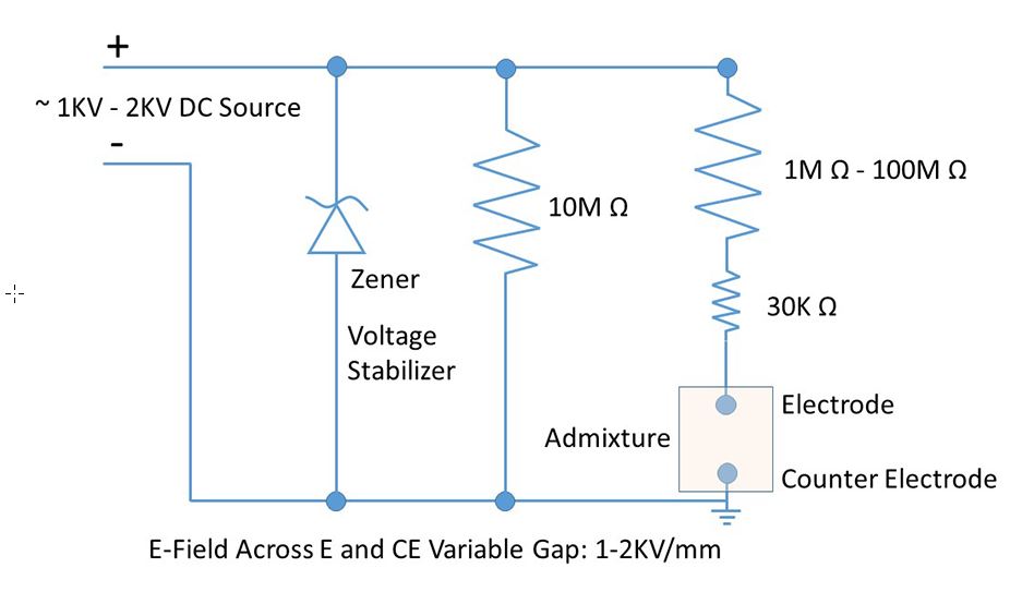 Representative experimental setup (electrical circuit) for recrystallized bismuth