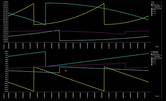 Visual data on a black background