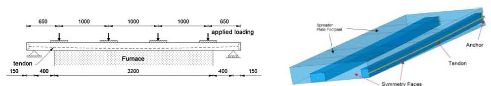 Diagrams of fire response of post-tensioned prestressed concrete structural slab systems
