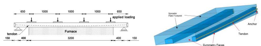 Diagrams of fire response of post-tensioned prestressed concrete structural slab systems 