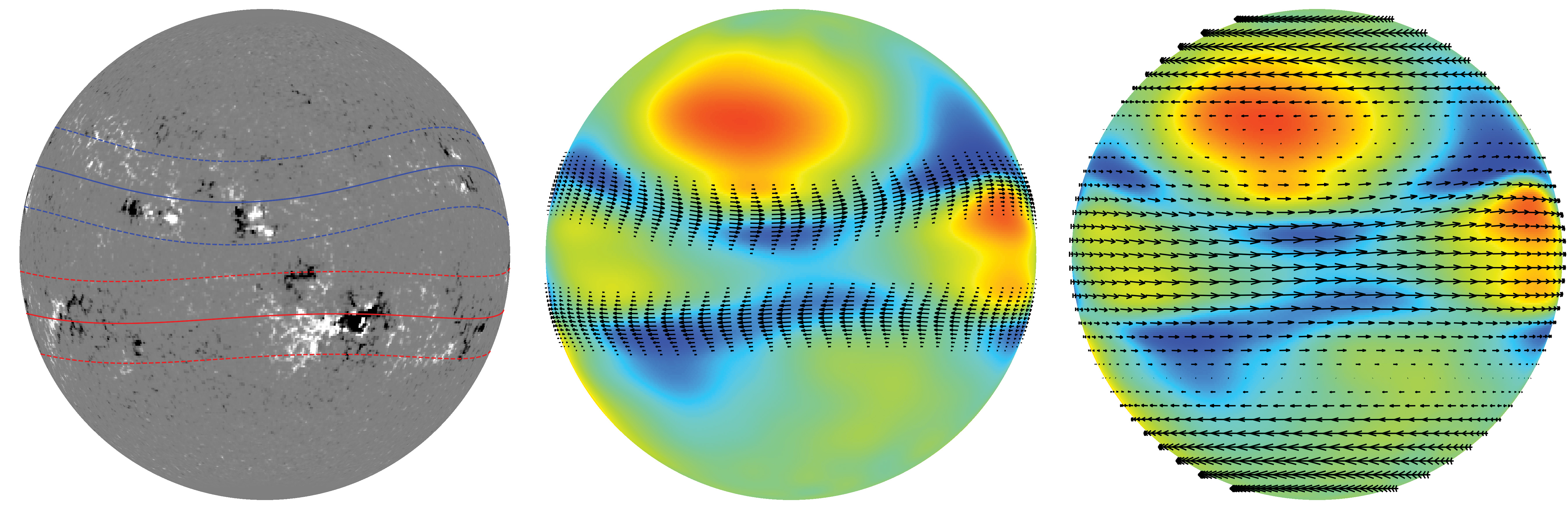 Three images:  top figure shows solar observations of two warped toroid patterns, middle and right images are PINNBARDS-derived results show magnetic vectors (black arrows) overlaid on bulges (red) and depressions (blue) match with observed toroidal bands with velocity field is marked with black arrows in right image.
