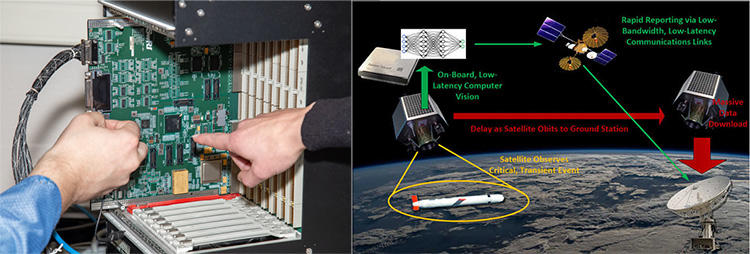 Left: Engineers point to a field programmable gate array (FPGA) on a space-ready computer. Right: An illustration depicting how an FPGA onboard a satellite can process a machine learning algorithm using low-precision mathematics.