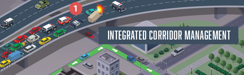 Go to Technology Today infographic: Integrated Corridor Management