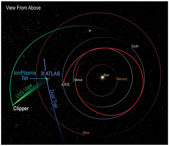 SwRI-led UVS aboard NASA’s Europa Clipper spacecraft made valuable observations of comet 3I/ATLAS.