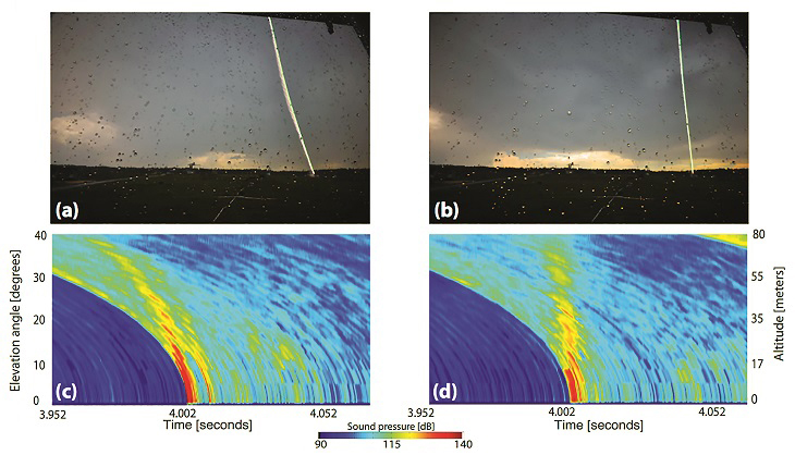 An array of images showing 2 triggered lightning events with acoustically imaged profiles of the discharge channel