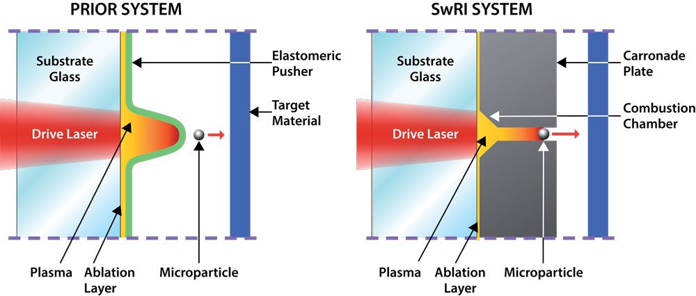 Two graphs of LIPIT methodologies showing the difference between the SwRI system and a prior system