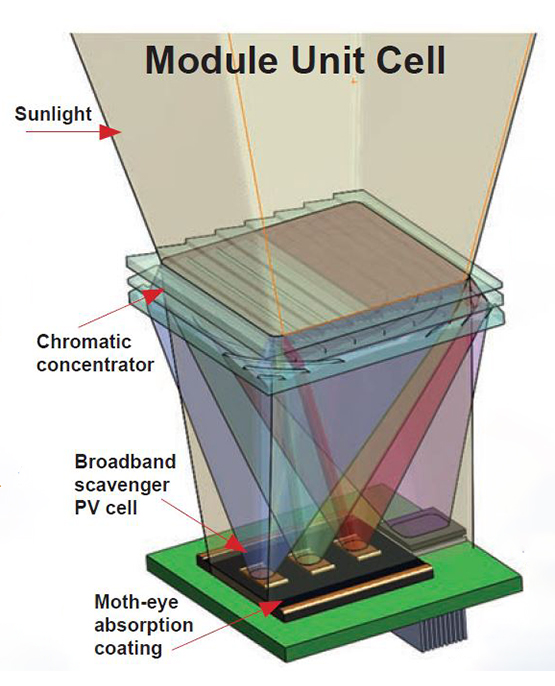 Module unit cell diagram