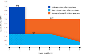 graph with blue, orange and light blue areas