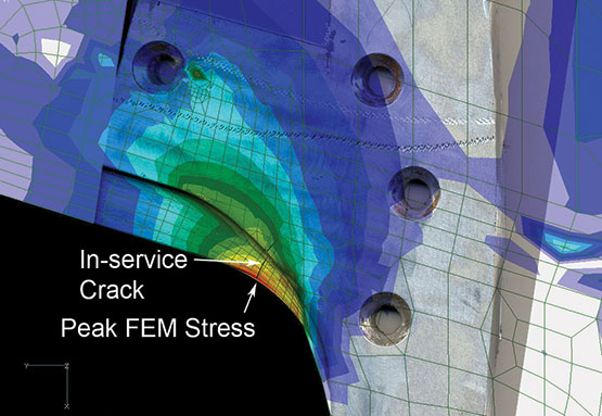 Graph of stress in airframes