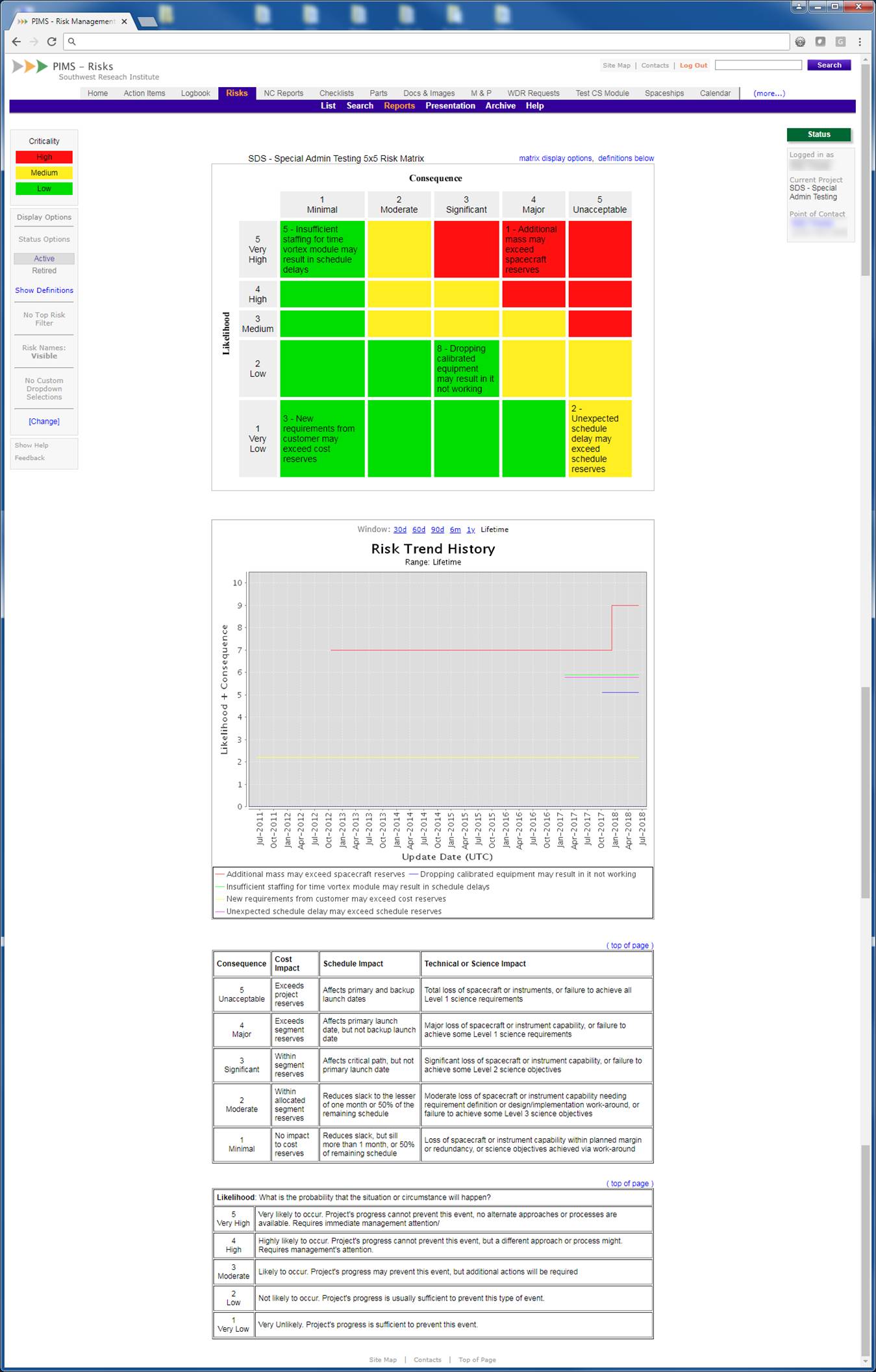 Swri Org Chart