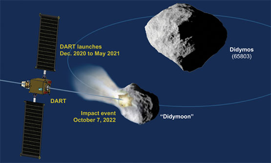 DART satellite an asteroid against a blue background