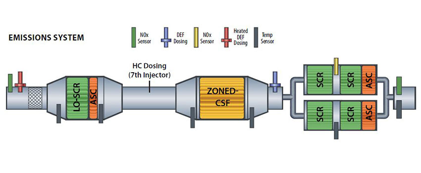 diagram showing placement of the SCR in the emissions system