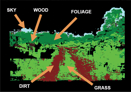 Sensors' view of terrain