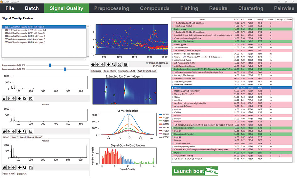 Chemical analyses to understand the composition of consumer products and the risks environmental exposure may pose to human health.