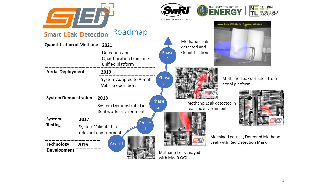 SLED roadmap graphic