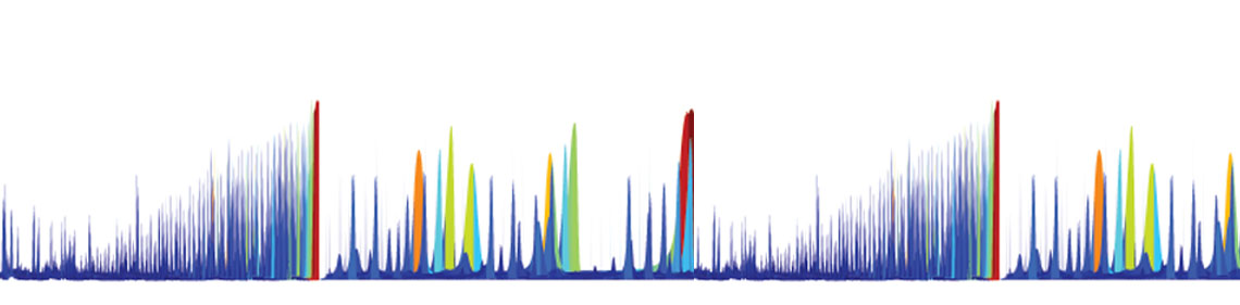 multi-color datasets on a horizontal graph