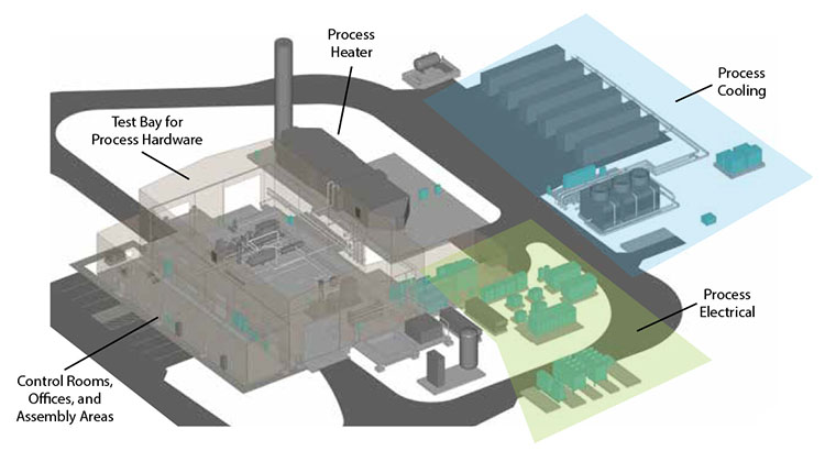 Top down graphic of the STEP site showing buildings and facilities and driveways 