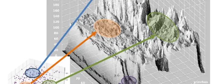 A graph showing cognintive adapative sampling