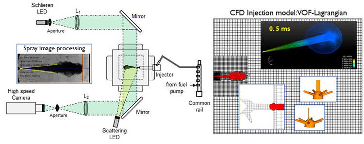 Experimental Setup: CFD simulation and VOF-spray one-way coupling approach