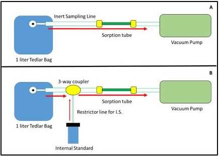 gas sampling system