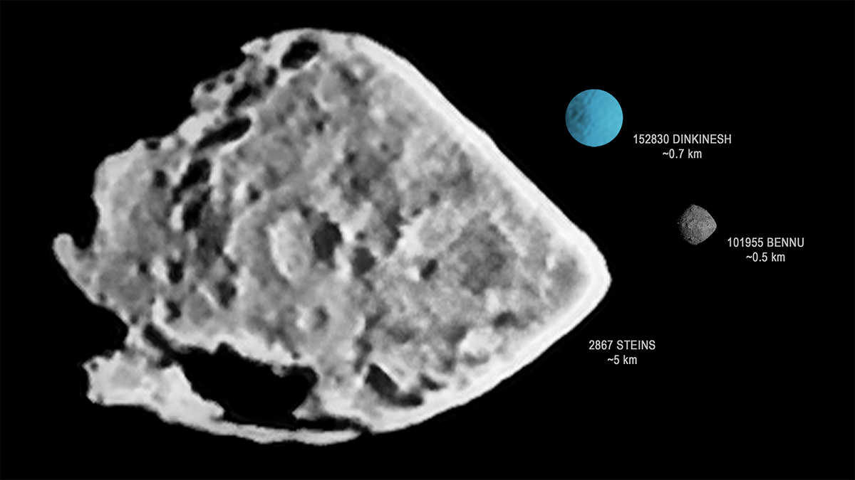artistic comparison of the size of Dinkinesh to the main belt asteroid Steins and the near-Earth asteroid Bennu