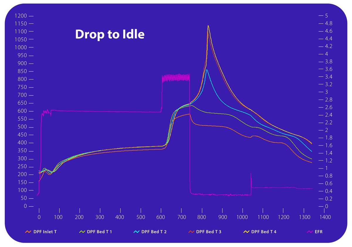 graph of drop loading