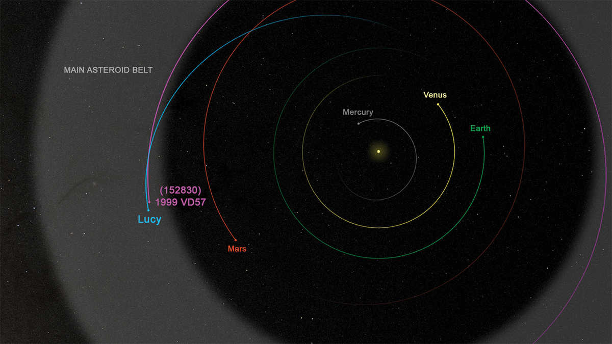 Lucy spacecraft’s trajectory shortly before the November 1 encounter