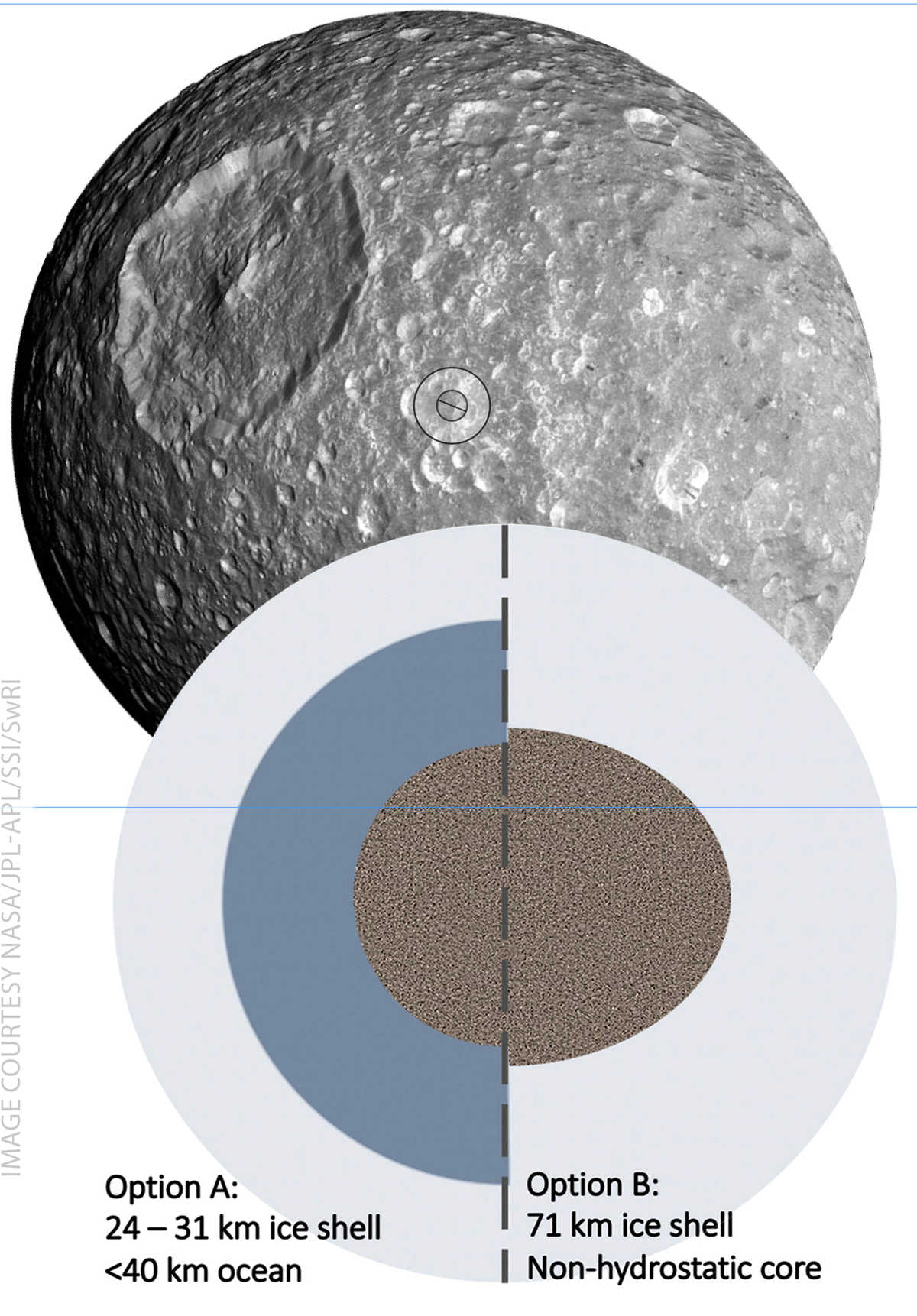 scientist-simulated rocky interior and outer hydrosphere of Mimas
