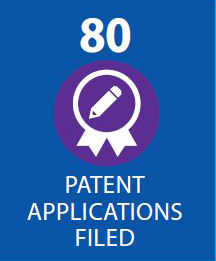 Patent applications filed, 80