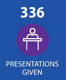 Presentations given, 336