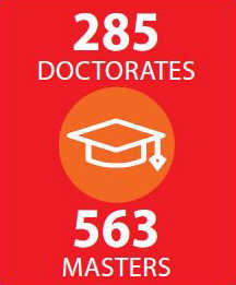 Doctorates, 285. Masters, 563