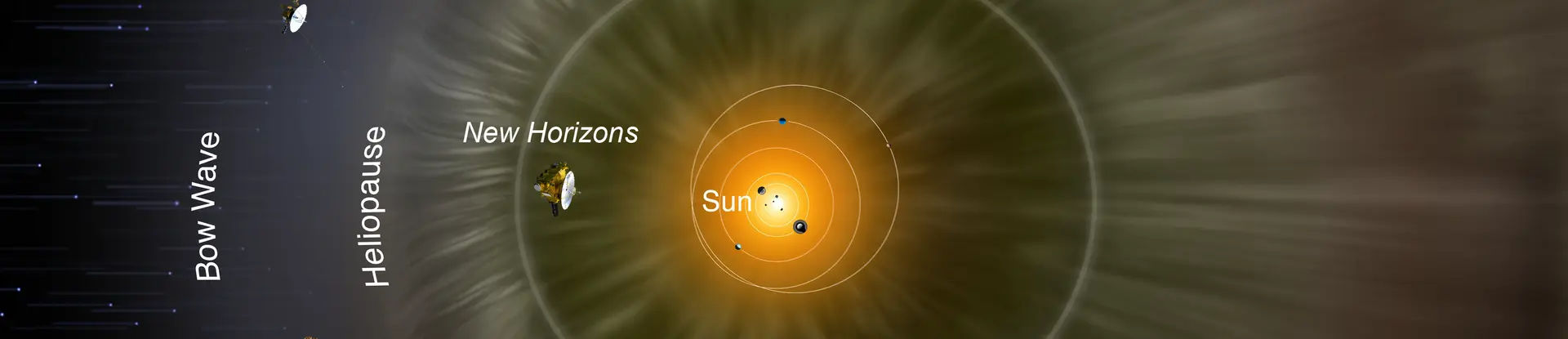Diagram of heliospheric model