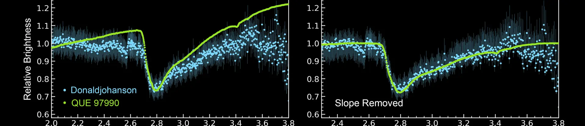 Graph showing spectra of asteroid Donaldjohanson and meteorite QUE 97990