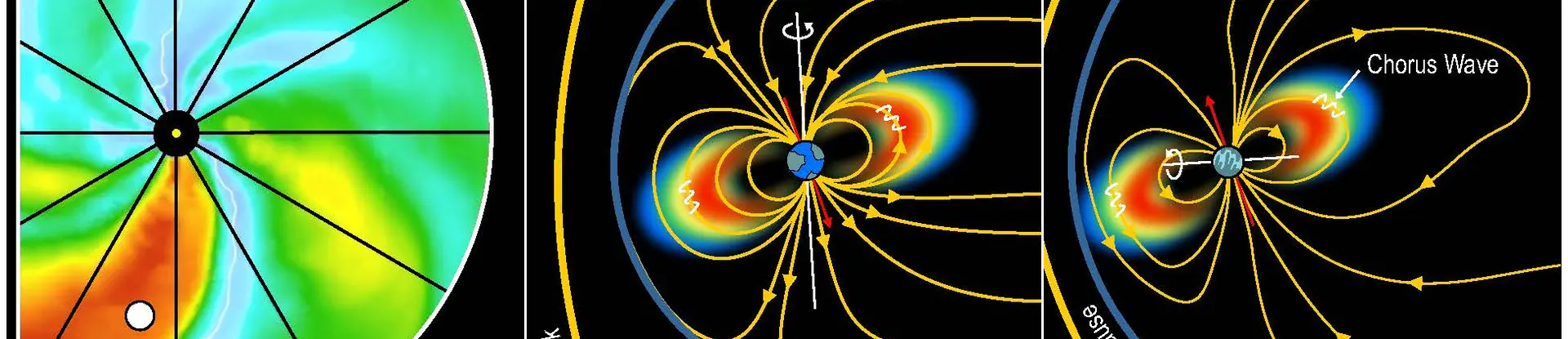 Three graphs showing the intensity of the solar storm