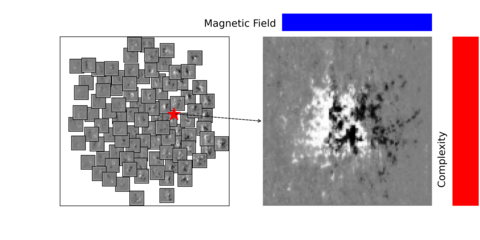 Illustration showing how scientists can increase their magnetic fields to the point where they potentially form phenomena that could drive space weather events.