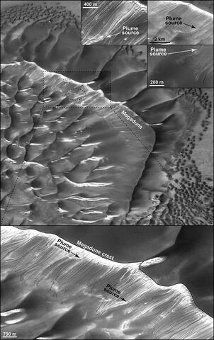Plumes of airborne dust emanate from gullies in the Martian megadune in Russell Crater