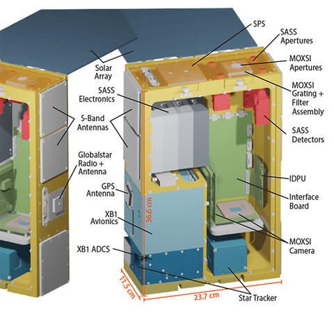 shoebox-sized CubeSat includes multiple spectrometers