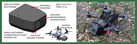 Drone collage image of UAS drones with event-based, neuromorphic cameras