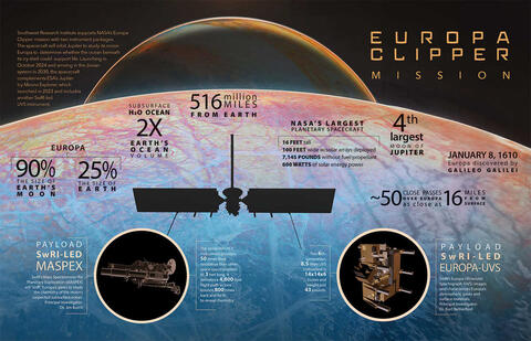 Europa Clipper infographic