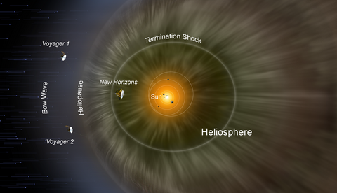 Diagram of heliospheric model