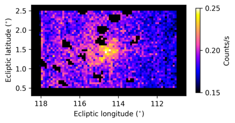 Graph showing gas and dust elements from 3I/ATLAS's nucleus on November 25, 2025