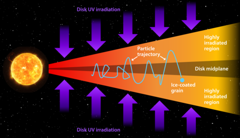 Graph of Jovian moon disk irradiation