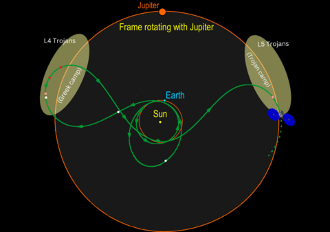 Graph showing Lucy mission path
