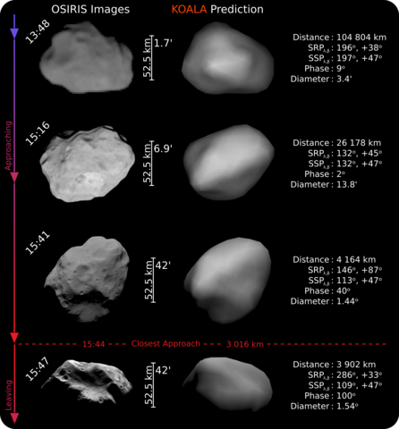 Asteroid Lutetia flyby images at various times