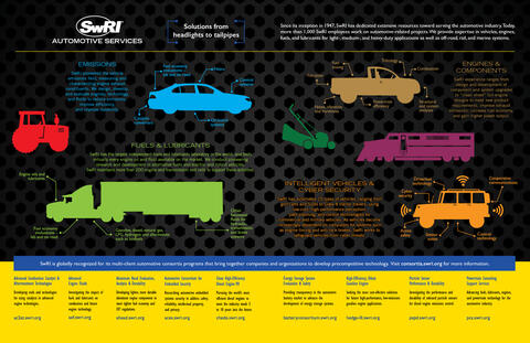 Automotive Engineering Infographic